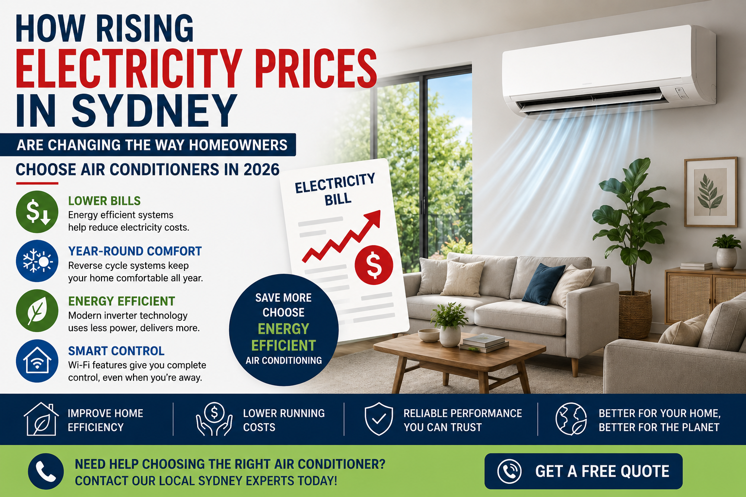 How Rising Electricity Prices in Sydney Are Changing the Way Homeowners Choose Air Conditioners in 2026